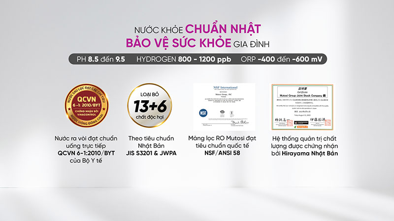 Máy lọc nước Mutosi MP-S1021H đạt được những chứng nhận quốc tế